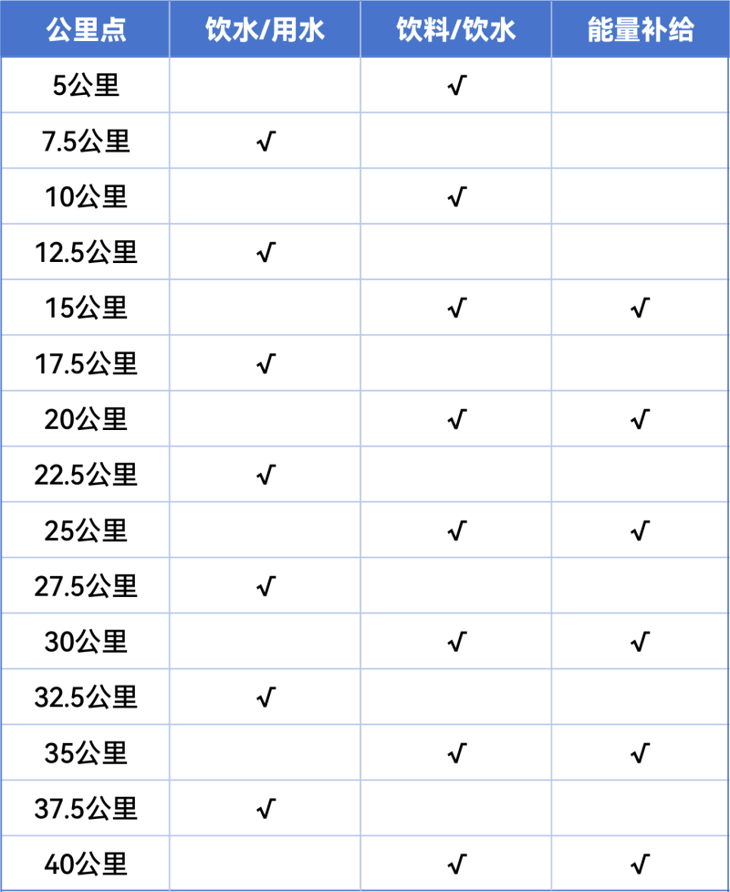 2025六盤水馬拉松(賽事規(guī)程)（3）