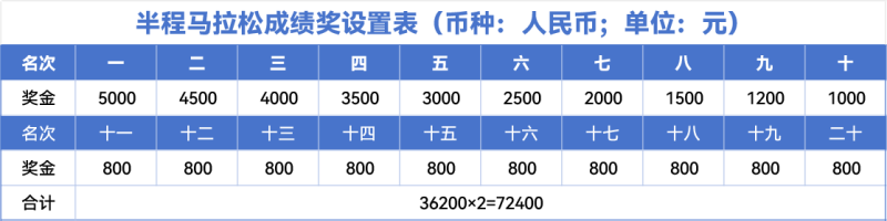2025六盤水馬拉松(賽事規(guī)程)（6）