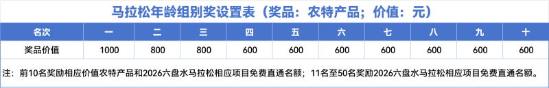 2025六盤水馬拉松(賽事規(guī)程)（5）