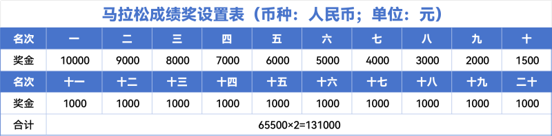 2025六盤水馬拉松(賽事規(guī)程)（4）