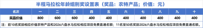 2025六盤水馬拉松(賽事規(guī)程)（7）