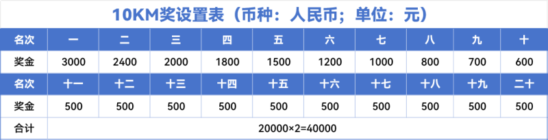 2025六盤水馬拉松(賽事規(guī)程)（8）
