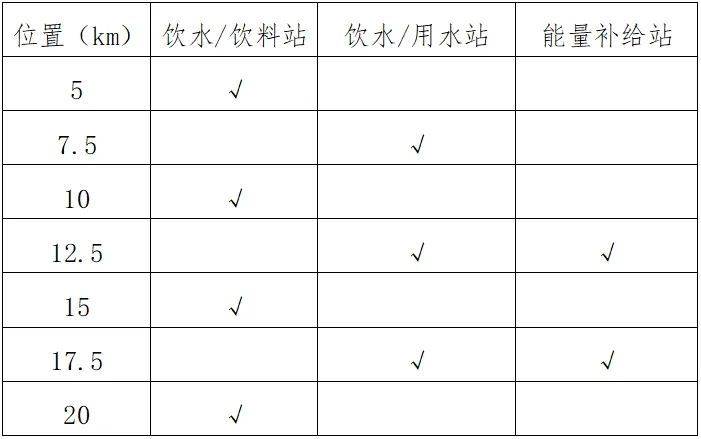 天津靜海區(qū)團(tuán)泊湖半程馬拉松競賽項(xiàng)目和規(guī)模2025（2）