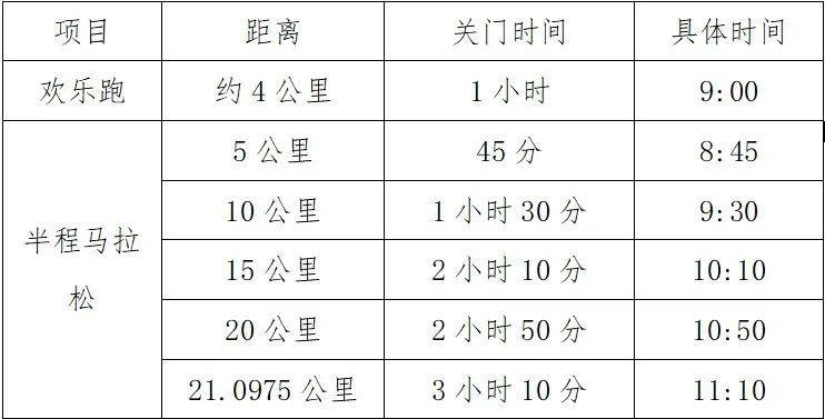 天津靜海區(qū)團(tuán)泊湖半程馬拉松競賽項(xiàng)目和規(guī)模2025