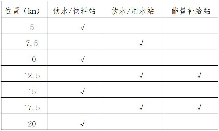 2025天津團泊湖半程馬拉松(賽事規(guī)程)(2) 2025天津團泊湖半程馬拉松(賽事規(guī)程)(2)