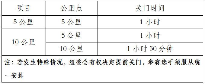 2025中國(guó)田徑協(xié)會(huì)10公里精英賽 (曲靖·麒麟) (賽事規(guī)程) 2025中國(guó)田徑協(xié)會(huì)10公里精英賽 (曲靖·麒麟) (賽事規(guī)程)