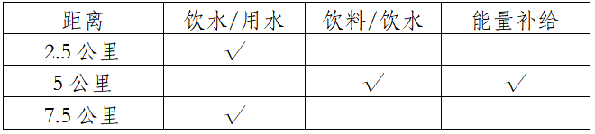2025中國(guó)田徑協(xié)會(huì)10公里精英賽 (曲靖·麒麟) (賽事規(guī)程)(2) 2025中國(guó)田徑協(xié)會(huì)10公里精英賽 (曲靖·麒麟) (賽事規(guī)程)(2)