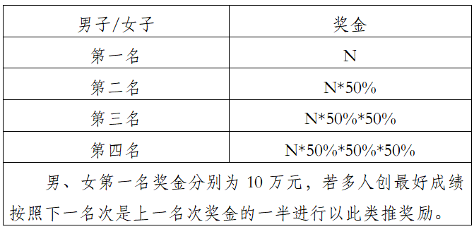 2025中國(guó)田徑協(xié)會(huì)10公里精英賽 (曲靖·麒麟) (賽事規(guī)程)(8) 2025中國(guó)田徑協(xié)會(huì)10公里精英賽 (曲靖·麒麟) (賽事規(guī)程)(8)