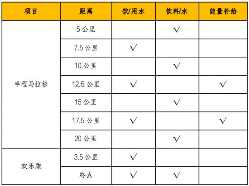 2025西寧半程馬拉松活動指南（2）