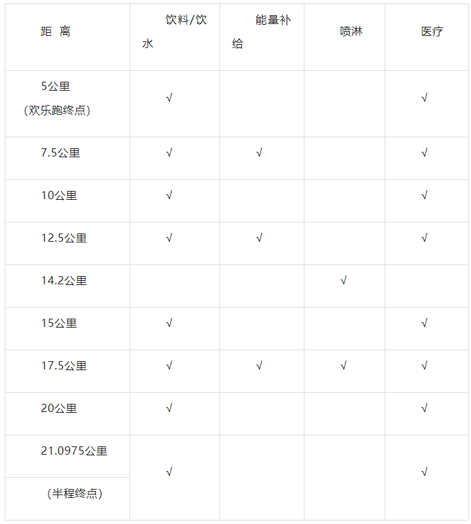 2025鶴崗森林半程馬拉松(賽事規(guī)程)