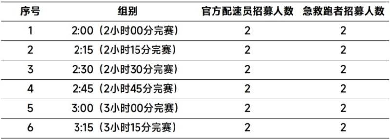 2025呼和浩特女子半程馬拉松官方配速員&急救跑者招募