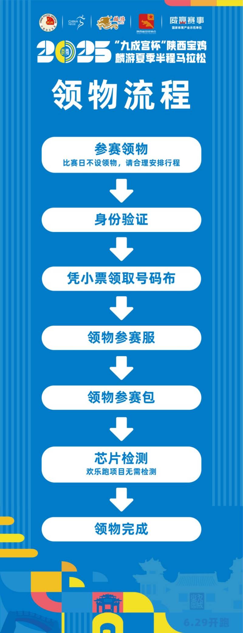 2025寶雞麟游半馬賽事領物須知（時間+地點）