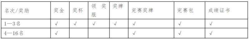 太原馬拉松獎金多少？（全馬+半馬）（3）