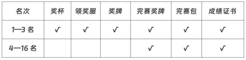 太原馬拉松獎金多少？（全馬+半馬）（2）