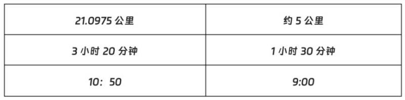 2025太原馬拉松競賽辦法（起跑+檢錄+計時+關(guān)門時間）（2）