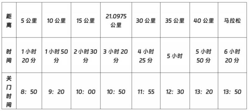2025太原馬拉松競賽辦法（起跑+檢錄+計時+關(guān)門時間）
