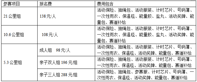 全民健康跑系列活動-2025京南金秋活力悅動跑  (賽事規(guī)程)（2）