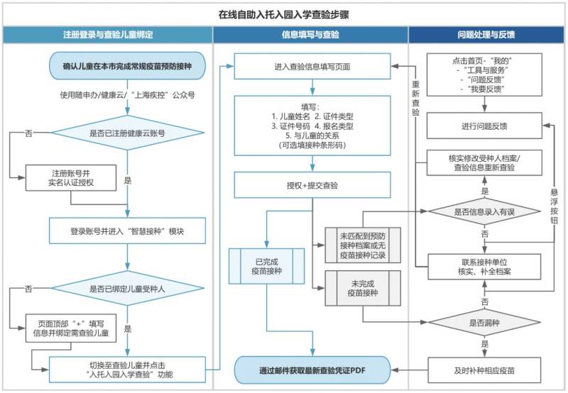 上海新生入學(xué)預(yù)防接種查驗(yàn)憑證怎么打印（2）