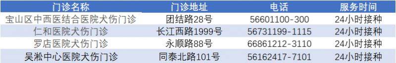 上海寶山區(qū)各類預(yù)防接種門診一覽表(最新）（4）