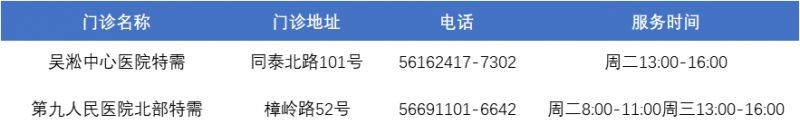 上海寶山區(qū)各類預(yù)防接種門診一覽表(最新）（5）
