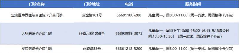 上海寶山區(qū)各類預(yù)防接種門診一覽表(最新）（3）