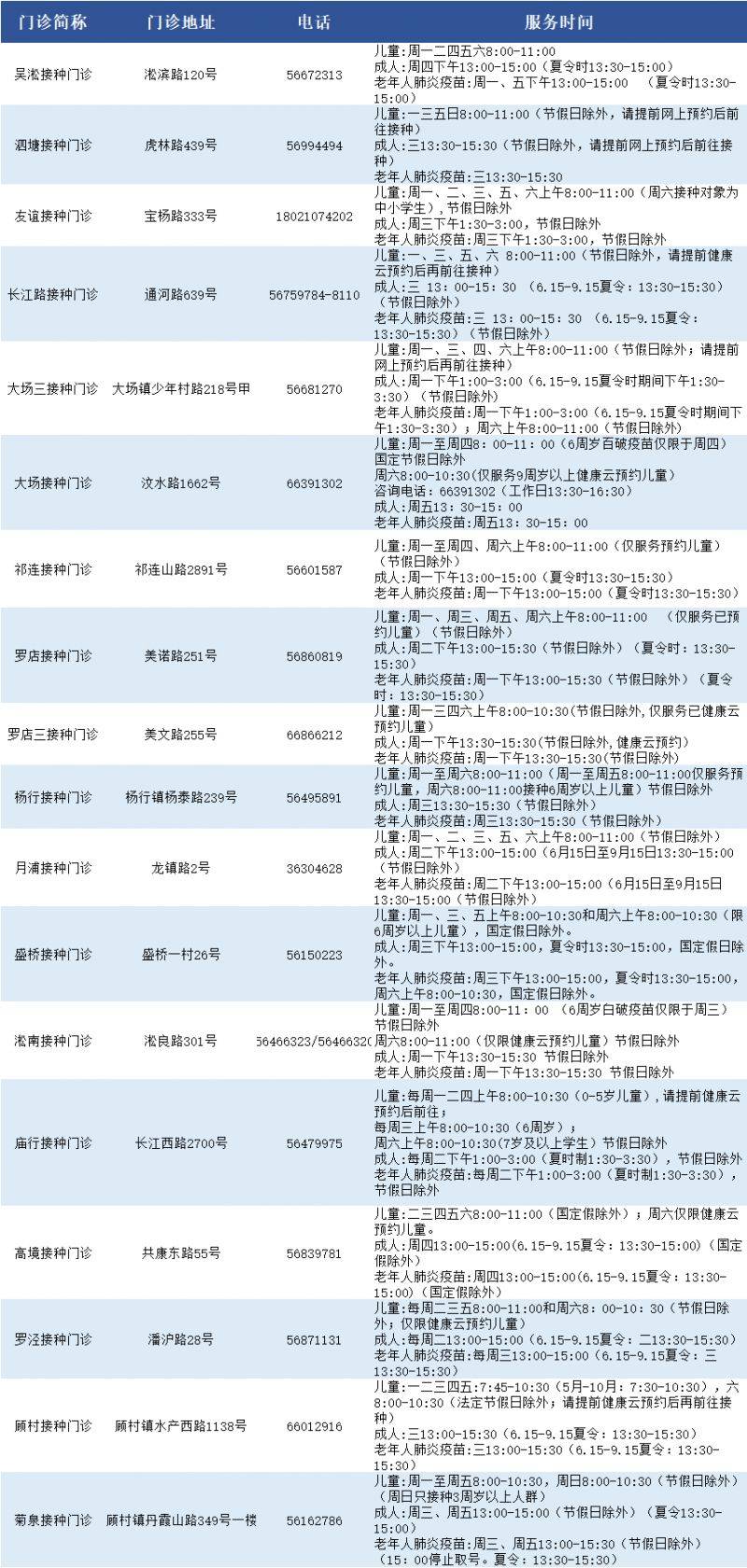 上海寶山區(qū)各類預(yù)防接種門診一覽表(最新）