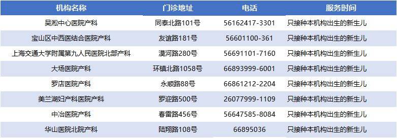 上海寶山區(qū)各類預(yù)防接種門診一覽表(最新）（2）