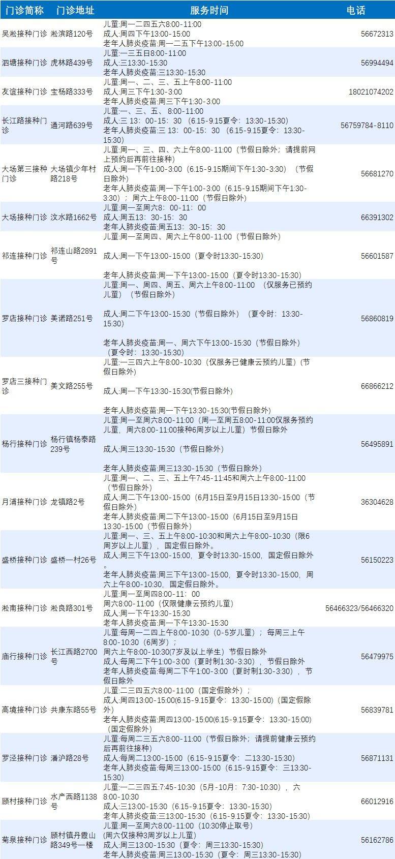 上海寶山區(qū)各類預(yù)防接種門診一覽表(最新版) 上海寶山區(qū)各類預(yù)防接種門診一覽表(最新版)