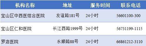 上海寶山區(qū)各類預(yù)防接種門診一覽表(最新版)(4) 上海寶山區(qū)各類預(yù)防接種門診一覽表(最新版)(4)