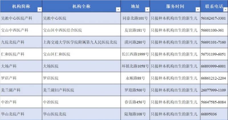 上海寶山區(qū)各類預(yù)防接種門診一覽表(最新版)(2) 上海寶山區(qū)各類預(yù)防接種門診一覽表(最新版)(2)