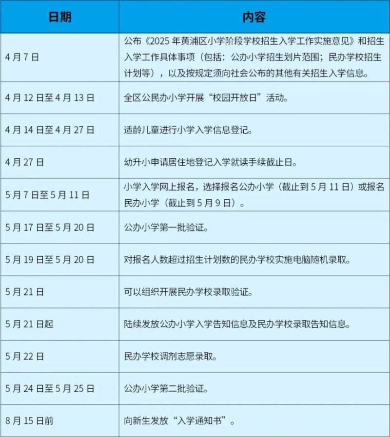 2025上海黃浦區(qū)小學階段學校招生入學日程安排表