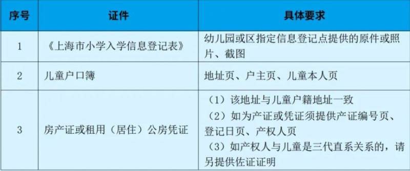 上海黃浦區(qū)小學(xué)報名條件及材料一覽(本區(qū)戶籍+本市戶籍+外地戶籍）