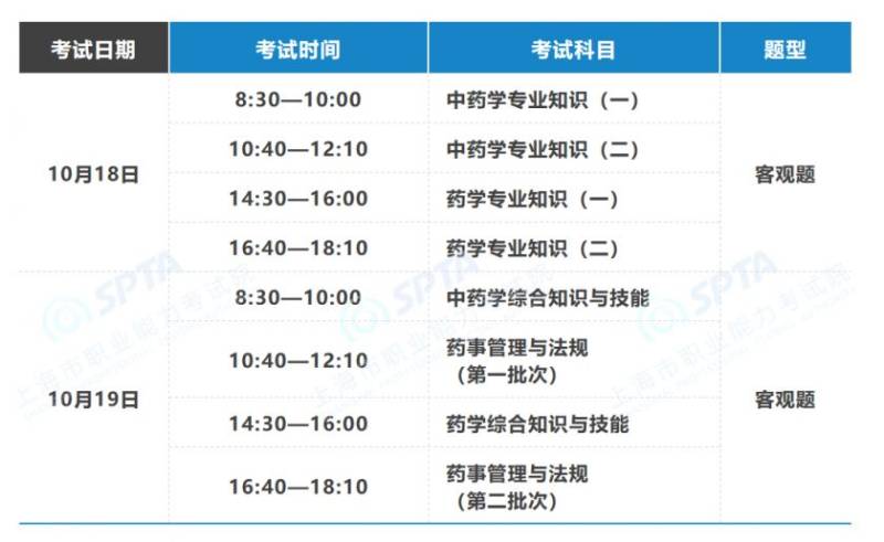2025上海全國執(zhí)業(yè)藥師職業(yè)資格考試6月24日開始報(bào)名（5）
