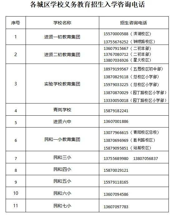 進(jìn)賢縣2025年義務(wù)教育免試就近入學(xué)常見問題解答 進(jìn)賢縣2025年義務(wù)教育免試就近入學(xué)常見問題解答