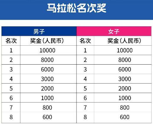 2025烏魯木齊馬拉松比賽線路（2）