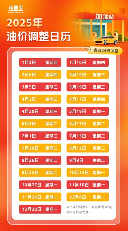 2025北京/全國油價什么時候調整最新消息