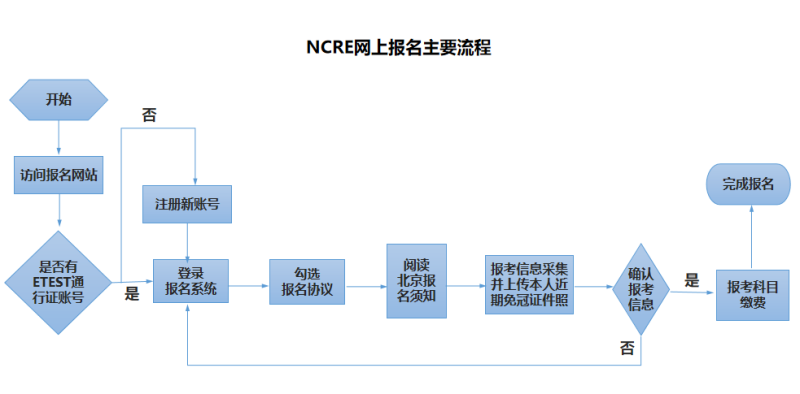 2025年9月北京計算機等級考試報名什么時候截止？（2）
