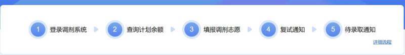 2025中國研究生招生信息網(wǎng)官方入口(2) 2025中國研究生招生信息網(wǎng)官方入口(2)