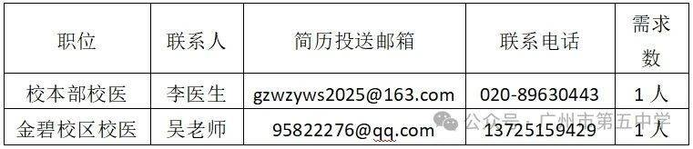 2025學(xué)年廣州市第五中學(xué)臨聘校醫(yī)的招聘公告（7.2前）