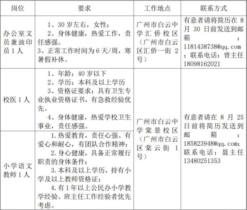 廣州市白云中學招聘校醫(yī)+小學語文老師啟事（8月25日前報名）