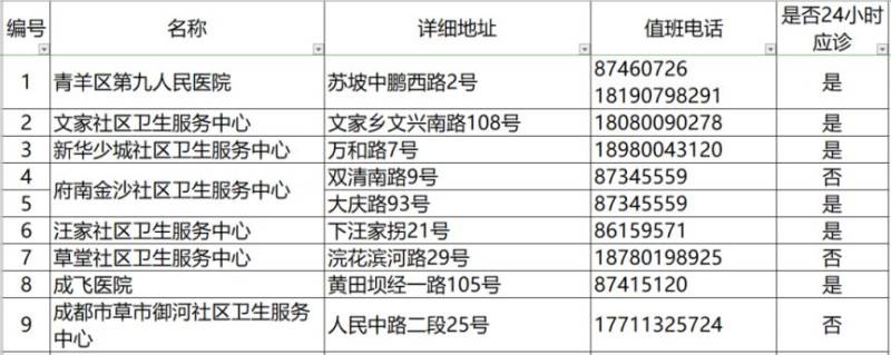 2024成都各區(qū)犬傷門(mén)診一覽 2024成都各區(qū)犬傷門(mén)診一覽