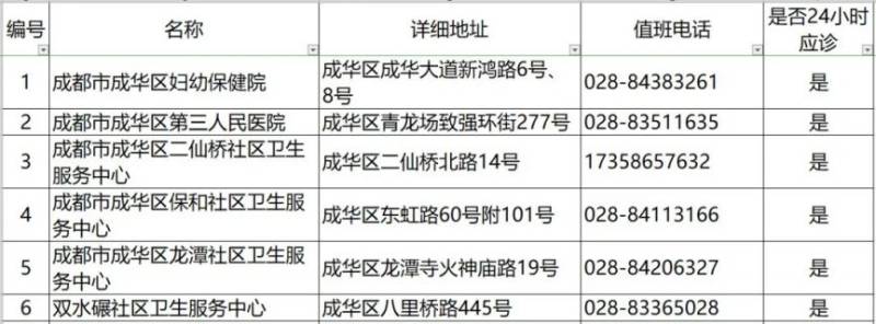 2024成都各區(qū)犬傷門(mén)診一覽(8) 2024成都各區(qū)犬傷門(mén)診一覽(8)