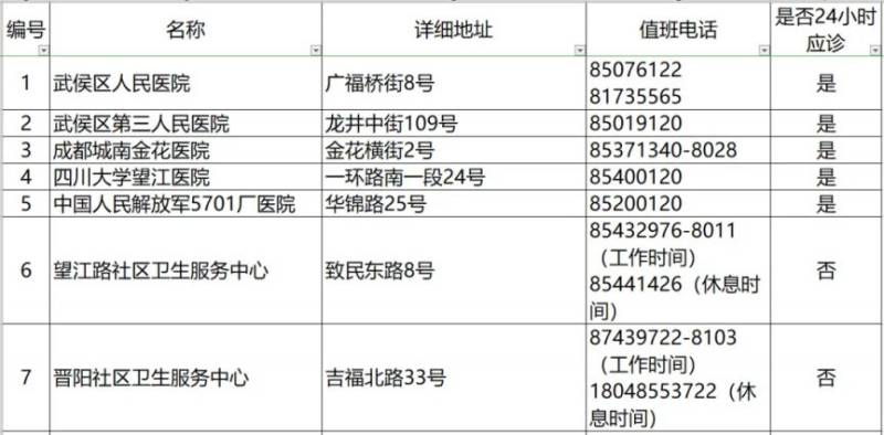 2024成都各區(qū)犬傷門(mén)診一覽(5) 2024成都各區(qū)犬傷門(mén)診一覽(5)