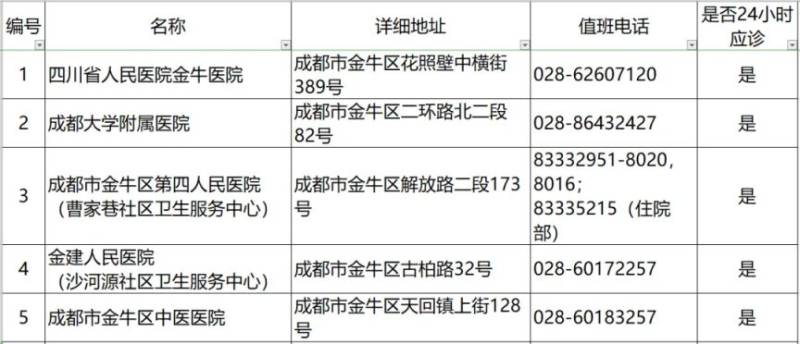 2024成都各區(qū)犬傷門(mén)診一覽(3) 2024成都各區(qū)犬傷門(mén)診一覽(3)