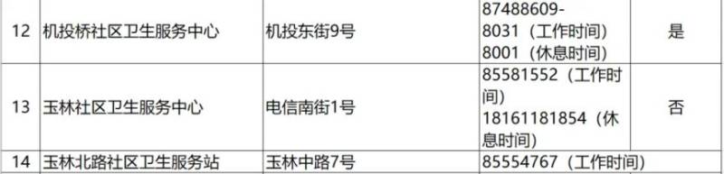2024成都各區(qū)犬傷門(mén)診一覽(7) 2024成都各區(qū)犬傷門(mén)診一覽(7)