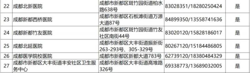 2024成都各區(qū)犬傷門(mén)診一覽(16) 2024成都各區(qū)犬傷門(mén)診一覽(16)