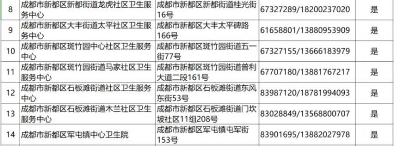 2024成都各區(qū)犬傷門(mén)診一覽(14) 2024成都各區(qū)犬傷門(mén)診一覽(14)
