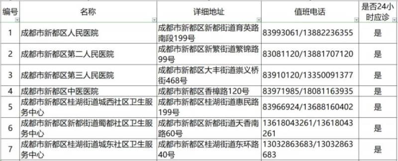 2024成都各區(qū)犬傷門(mén)診一覽(13) 2024成都各區(qū)犬傷門(mén)診一覽(13)