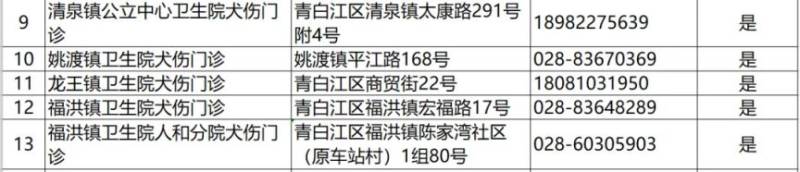 2024成都各區(qū)犬傷門(mén)診一覽(10) 2024成都各區(qū)犬傷門(mén)診一覽(10)