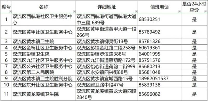 2024成都各區(qū)犬傷門(mén)診一覽(17) 2024成都各區(qū)犬傷門(mén)診一覽(17)